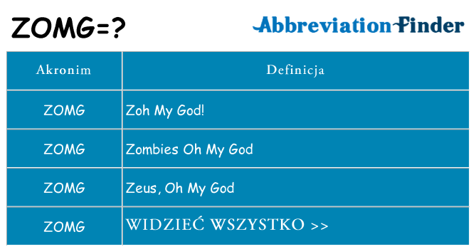 Co zomg oznaczać