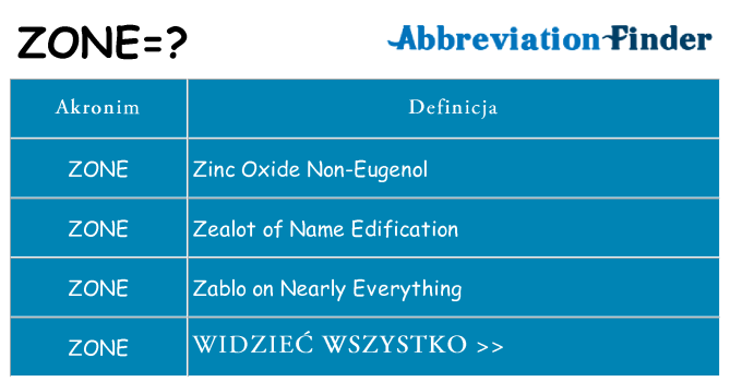 Co zone oznaczać
