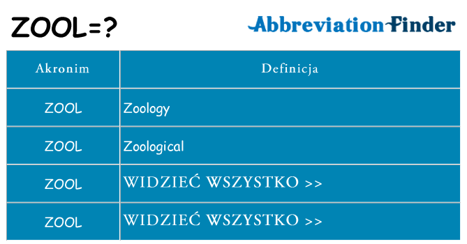 Co zool oznaczać