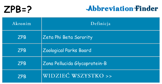 Co zpb oznaczać