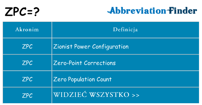 Co zpc oznaczać
