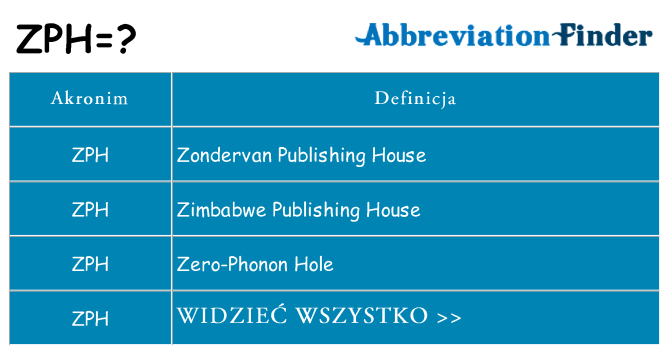 Co zph oznaczać