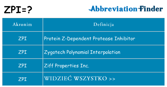 Co zpi oznaczać