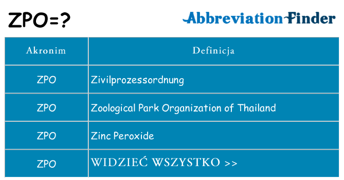 Co zpo oznaczać