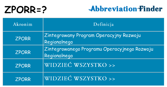 Co zporr oznaczać