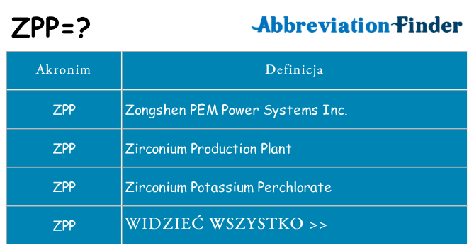 Co zpp oznaczać