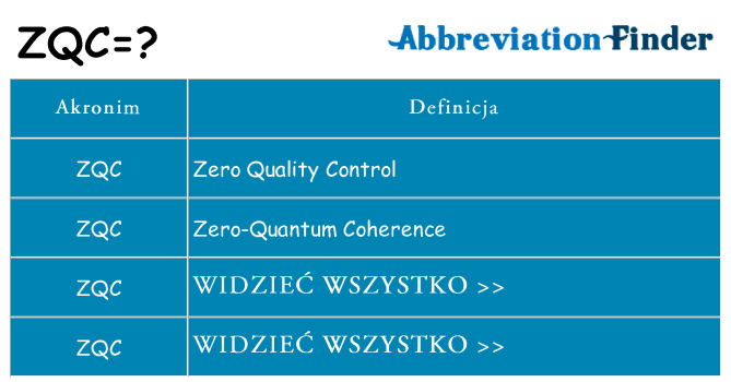 Co zqc oznaczać