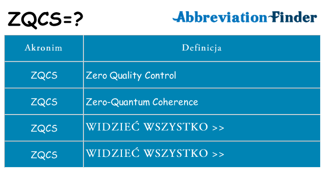 Co zqcs oznaczać