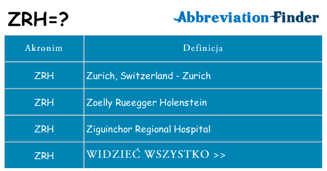 Co zrh oznaczać
