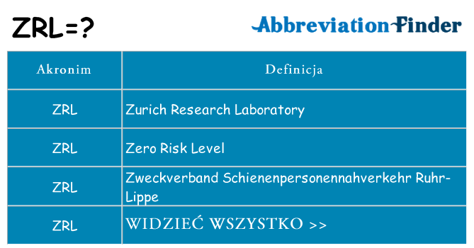 Co zrl oznaczać