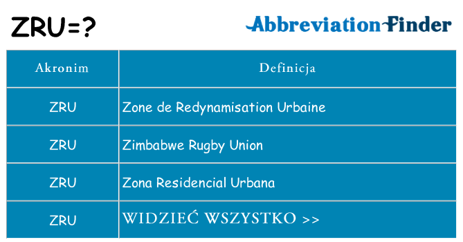 Co zru oznaczać