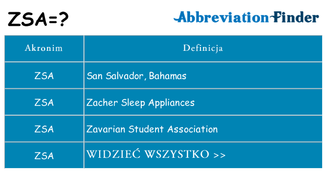 Co zsa oznaczać