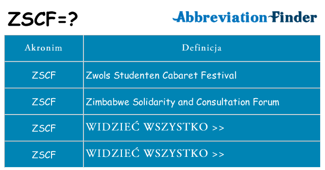 Co zscf oznaczać