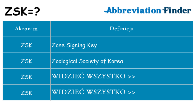 Co zsk oznaczać