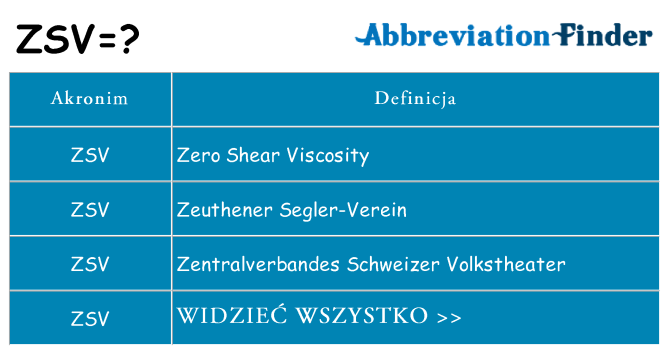Co zsv oznaczać