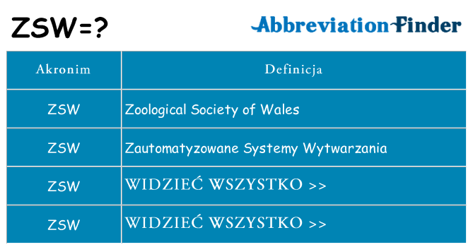 Co zsw oznaczać