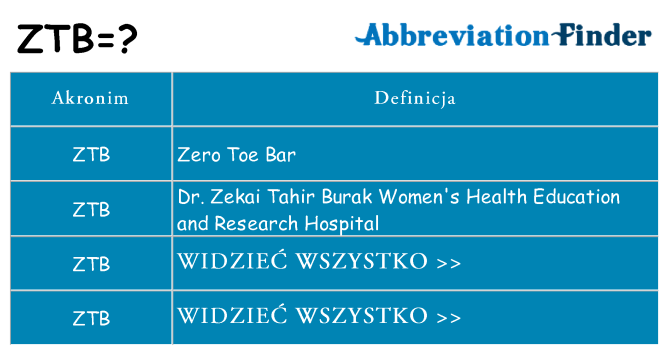Co ztb oznaczać