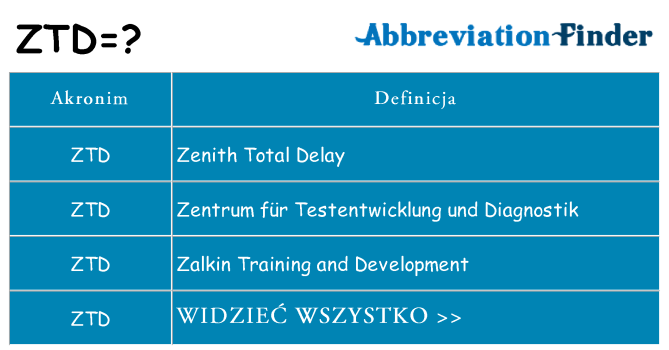 Co ztd oznaczać