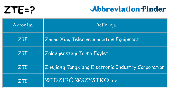 Co zte oznaczać