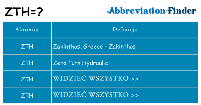 Co zth oznaczać