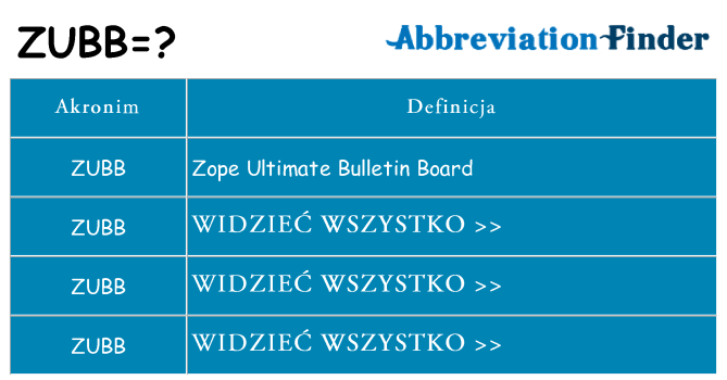 Co zubb oznaczać