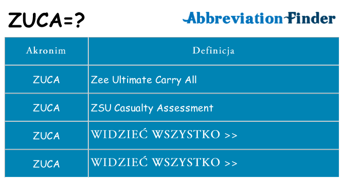 Co zuca oznaczać