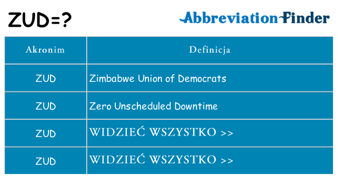 Co zud oznaczać