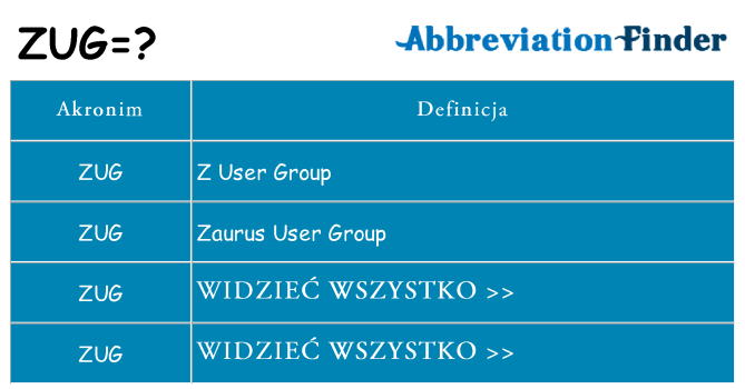 Co zug oznaczać