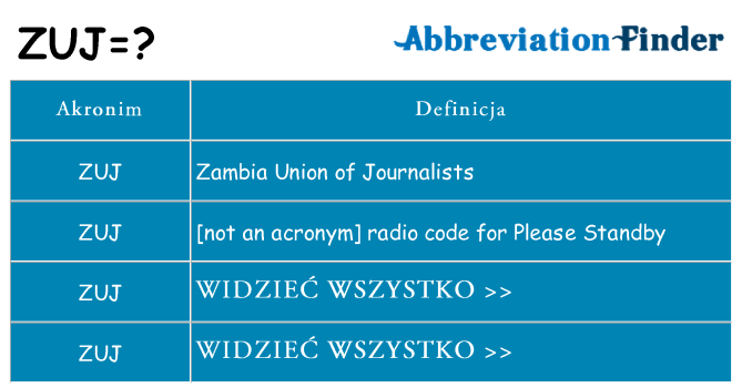 Co zuj oznaczać
