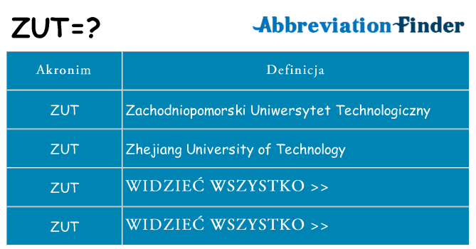 Co zut oznaczać