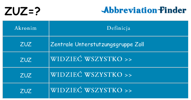 Co zuz oznaczać