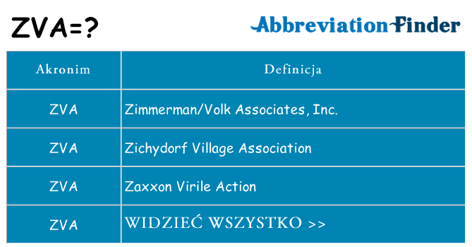Co zva oznaczać