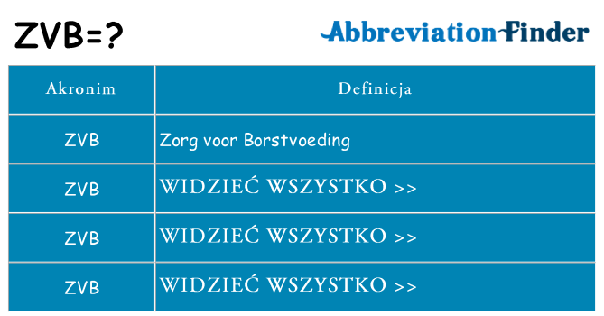 Co zvb oznaczać