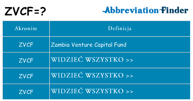 Co zvcf oznaczać