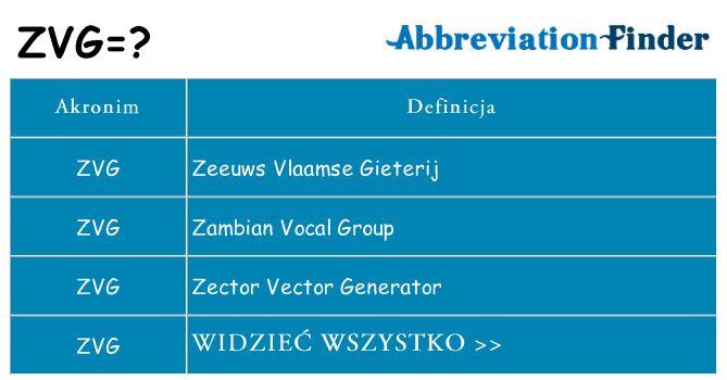 Co zvg oznaczać