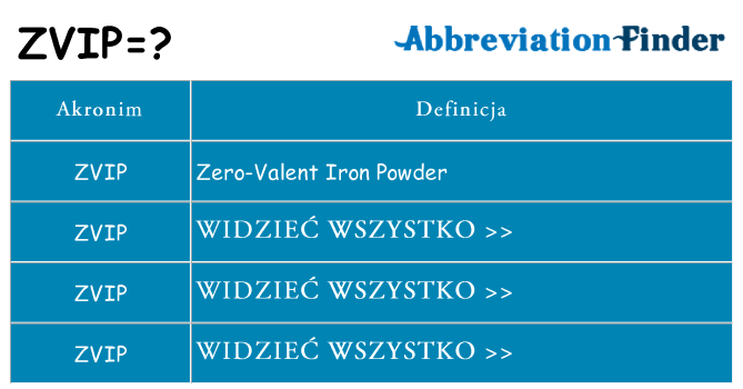 Co zvip oznaczać