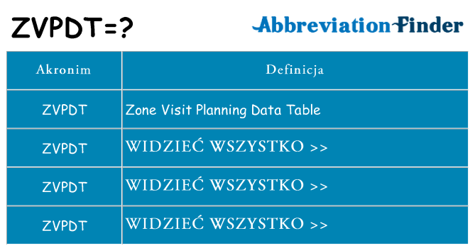 Co zvpdt oznaczać