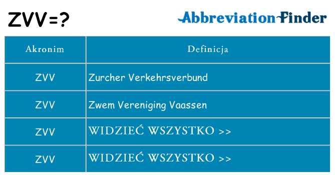 Co zvv oznaczać