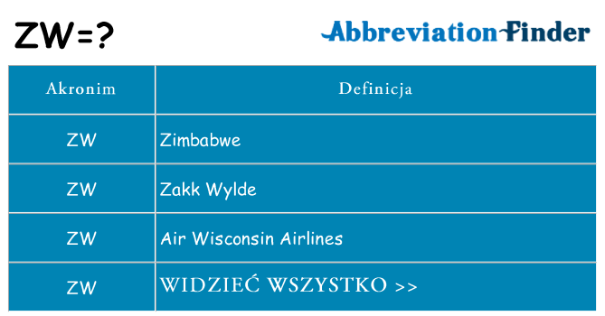 Co zw oznaczać