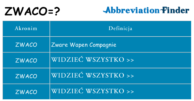 Co zwaco oznaczać