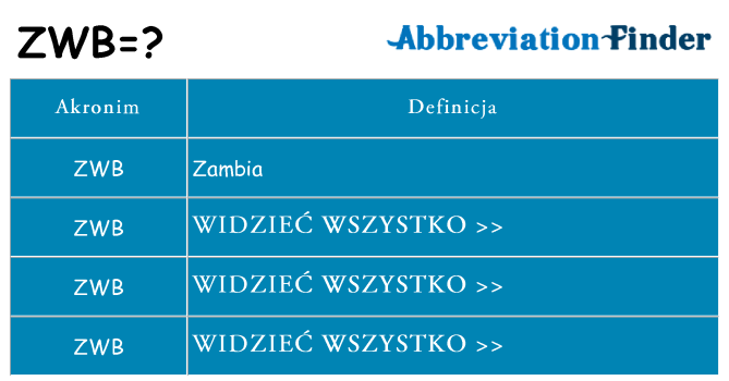 Co zwb oznaczać