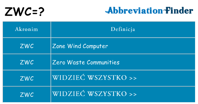 Co zwc oznaczać