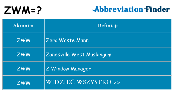 Co zwm oznaczać