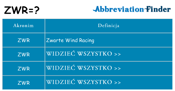 Co zwr oznaczać