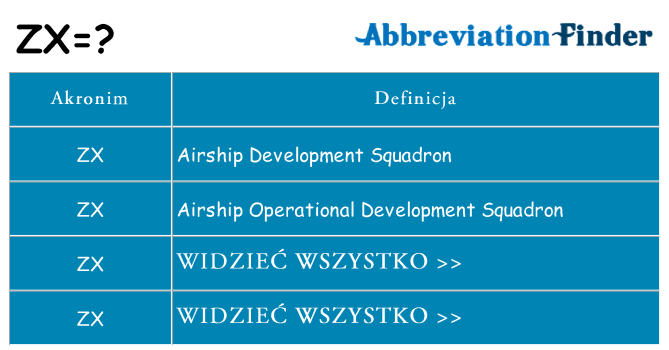 Co zx oznaczać