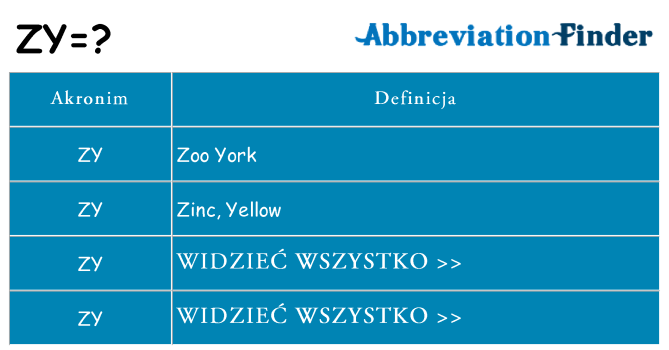 Co zy oznaczać