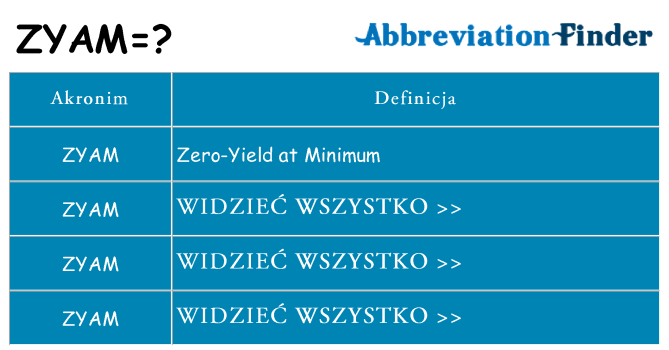 Co zyam oznaczać