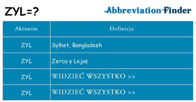 Co zyl oznaczać