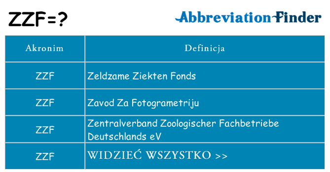 Co zzf oznaczać