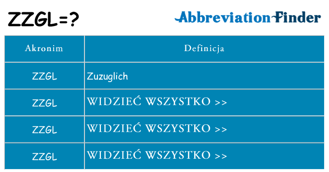 Co zzgl oznaczać